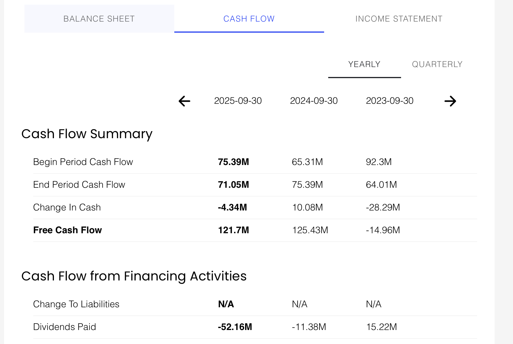 Cash Flow